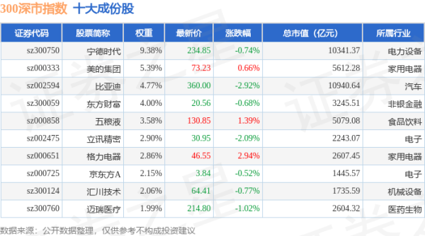 配资公司大全 4月28日300深市（399972）指数跌0.5%，成份股芒果超媒（300413）领跌